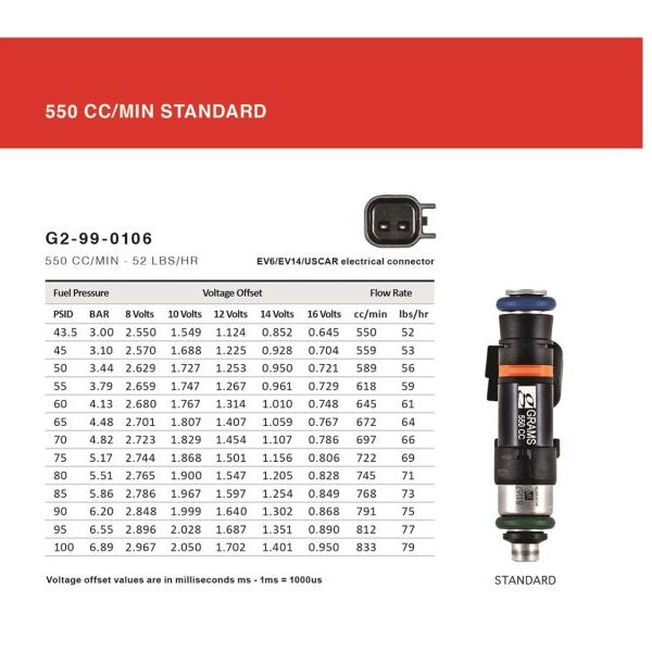 Grams Performance G2-0550-0501 - GRPG2-0550-0501 - Grams Performance Honda/Acura K Series / 06+ S2000 550cc Fuel Injectors (Set of 4) - Shipped in Europe - Tuningsupply.com