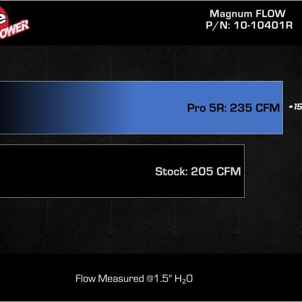aFe 10-10401R - AFE10-10401R - AFE 21-22 Ford Bronco L4-2.3L Magnum FLOW Pro 5R Air Filter - Shipped in Europe - Tuningsupply.com