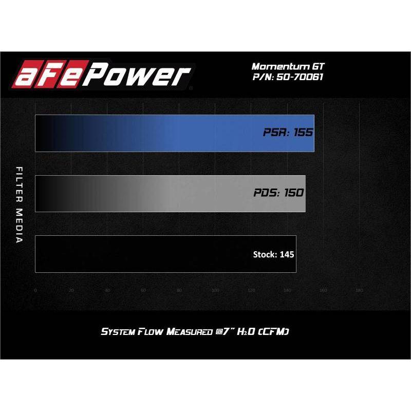 aFe 50-70061D - AFE50-70061D - aFe Momentum GT Cold Air Intake System w/Pro DRY S Filter 19-21 BMW 330i B46/B48 - Shipped in Europe - Tuningsupply.com