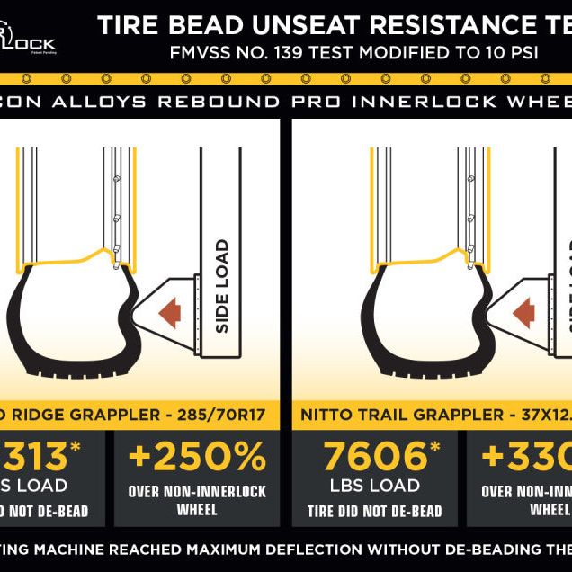 ICON 21817858347BR - ICO21817858347BR - ICON Rebound Pro 17x8.5 6x5.5 0mm Offset 4.75in BS 106.1mm Bore Bronze Wheel - Shipped in Europe - Tuningsupply.com