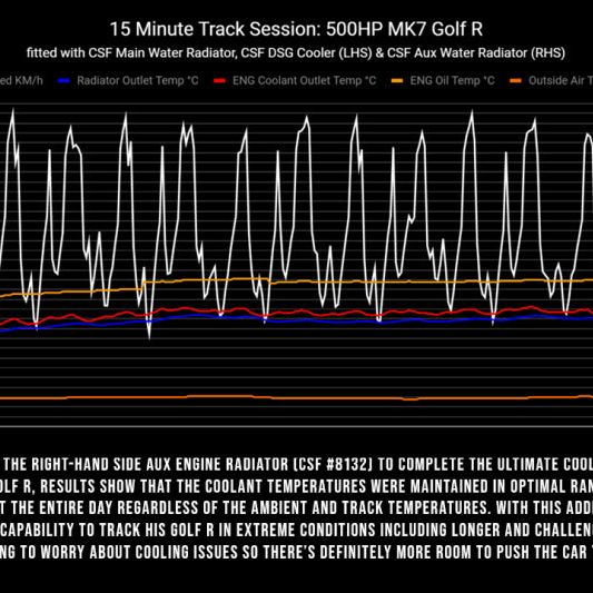CSF 8132 - CSF8132 - CSF 2015+ Volkswagen Golf/GTI (VAG MQB) Quadruple Pass DSG Water/Auxiliary Engine Radiator - Shipped in Europe - Tuningsupply.com