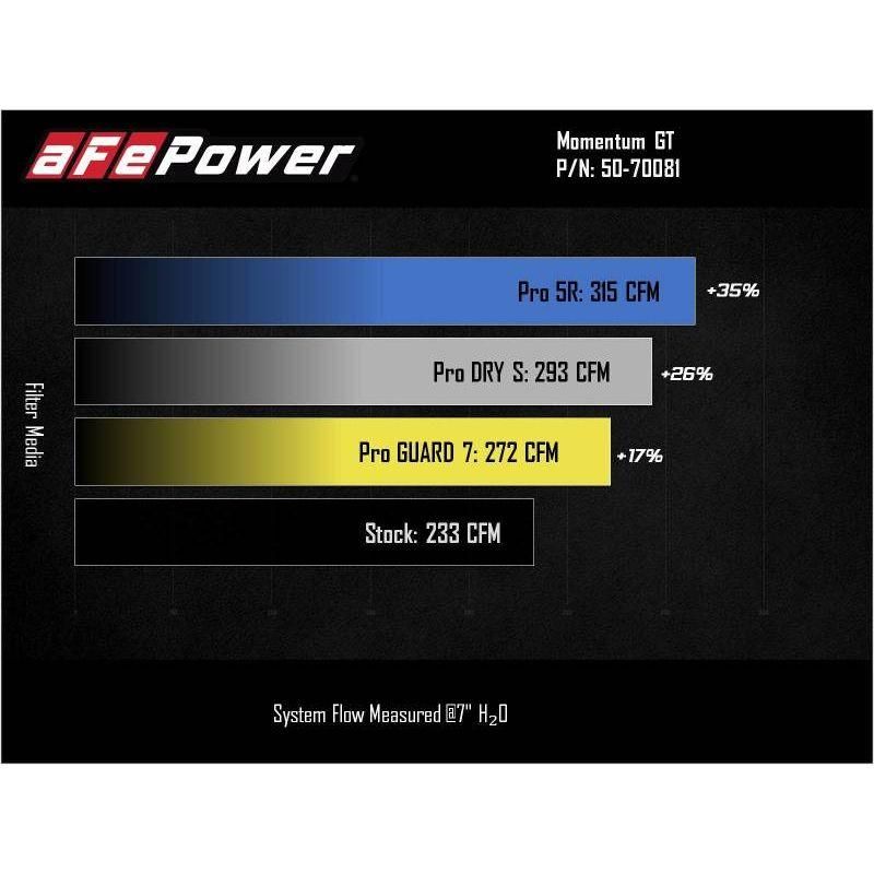 aFe 50-70081D - AFE50-70081D - aFe Momentum GT Cold Air Intake System w/ Pro DRY S Filter Ford Bronco 2021 V6-2.7L (tt) - Shipped in Europe - Tuningsupply.com