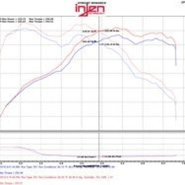 Injen EVO1103 - INJEVO1103 - Injen 12-16 BMW 328i/ix F30/F31/F34 / 14-16 BMW 428i/ix F36 / 14-16 228i/ix F22 Evolution Intake - Shipped in Europe - Tuningsupply.com