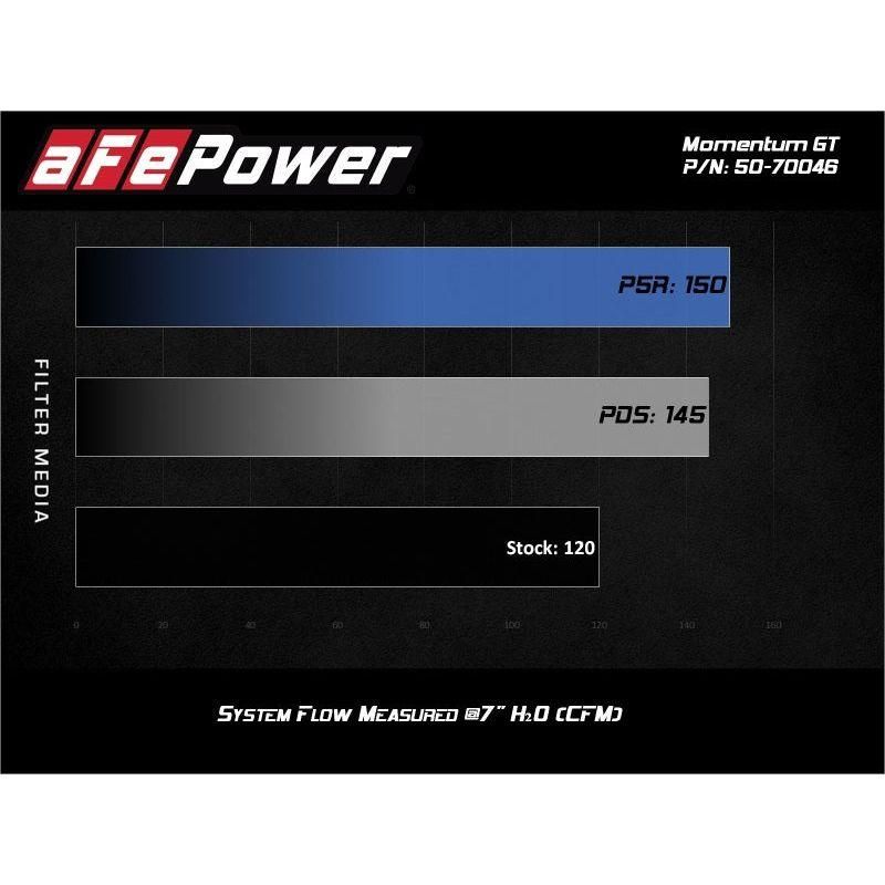 aFe 50-70046D - AFE50-70046D - aFe 19-20 Suzuki Jimny 1.5L Momentum GT Cold Air Intake w/ Pro DRY S Media - Shipped in Europe - Tuningsupply.com