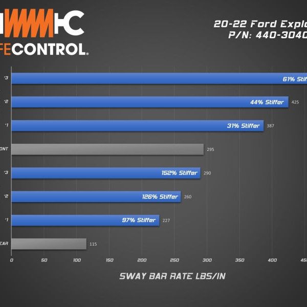 aFe 440-304001RR - AFE440-304001RR - aFe Control 20-22 Ford Explorer ST 3.0L V6 (tt) Sway Bar - Rear Bar - Shipped in Europe - Tuningsupply.com