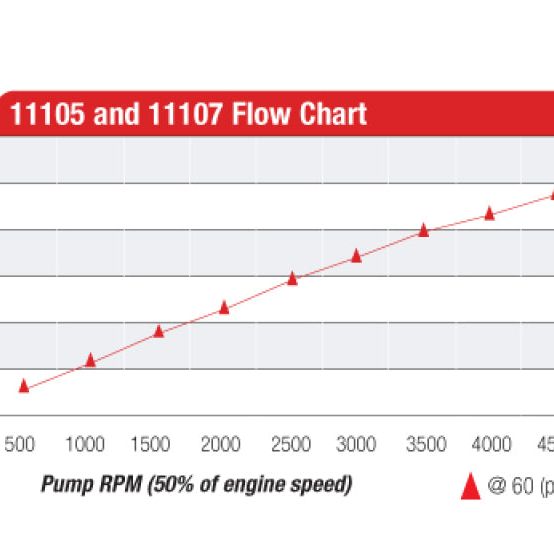 Aeromotive 11107 - AER11107 - Aeromotive Billet Hex Drive Fuel Pump - Shipped in Europe - Tuningsupply.com