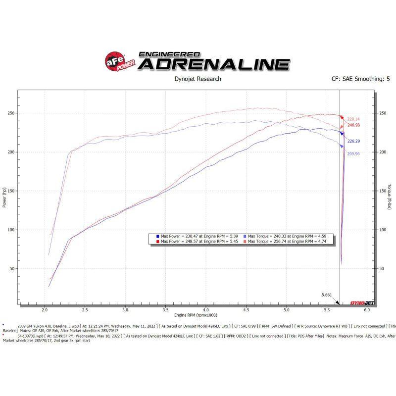 aFe 54-13073D - AFE54-13073D - aFe Magnum FORCE Stage-2 Pro Dry S Cold Air Intake System 09-14 Chevrolet Silverado / GMC Yukon - Shipped in Europe - Tuningsupply.com