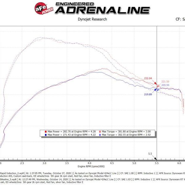 aFe 52-10003D - AFE52-10003D - aFe Rapid Induction Cold Air Intake System w/Pro Dry S Filter 19-20 Ford Edge V6 2.7L (tt) - Shipped in Europe - Tuningsupply.com