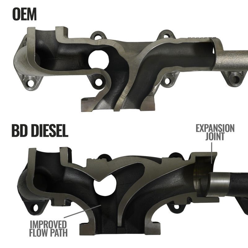 BD Diesel 1045965 - BDD1045965 - BD Diesel Cast Exhaust Manifold - Dodge 6.7L 2008-2012 - Shipped in Europe - Tuningsupply.com