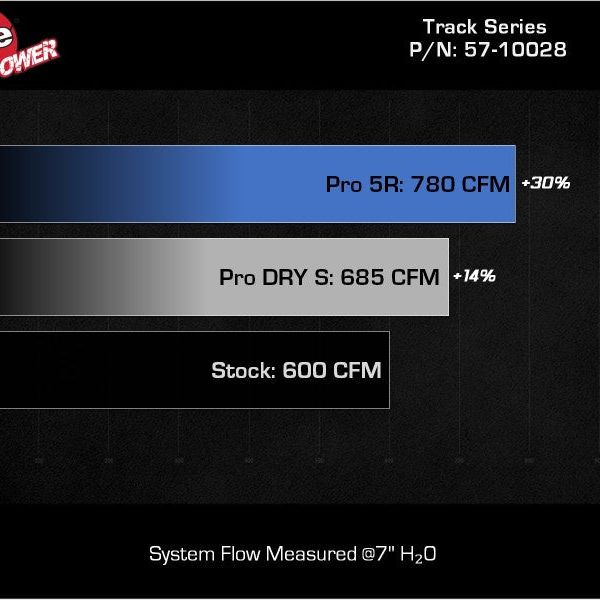 aFe 57-10028K - AFE57-10028K - aFe 2021 Dodge Durango SRT Hellcat Track Series Carbon Fiber Cold Air Intake System w/ Pro 5R Filter - Shipped in Europe - Tuningsupply.com