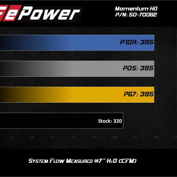 aFe 50-70062D - AFE50-70062D - aFe 20-21 Jeep Wrangler (JL) V6-3.0L (td) Momentum HD Cold Air Intake System w/ Pro Dry S Media - Shipped in Europe - Tuningsupply.com