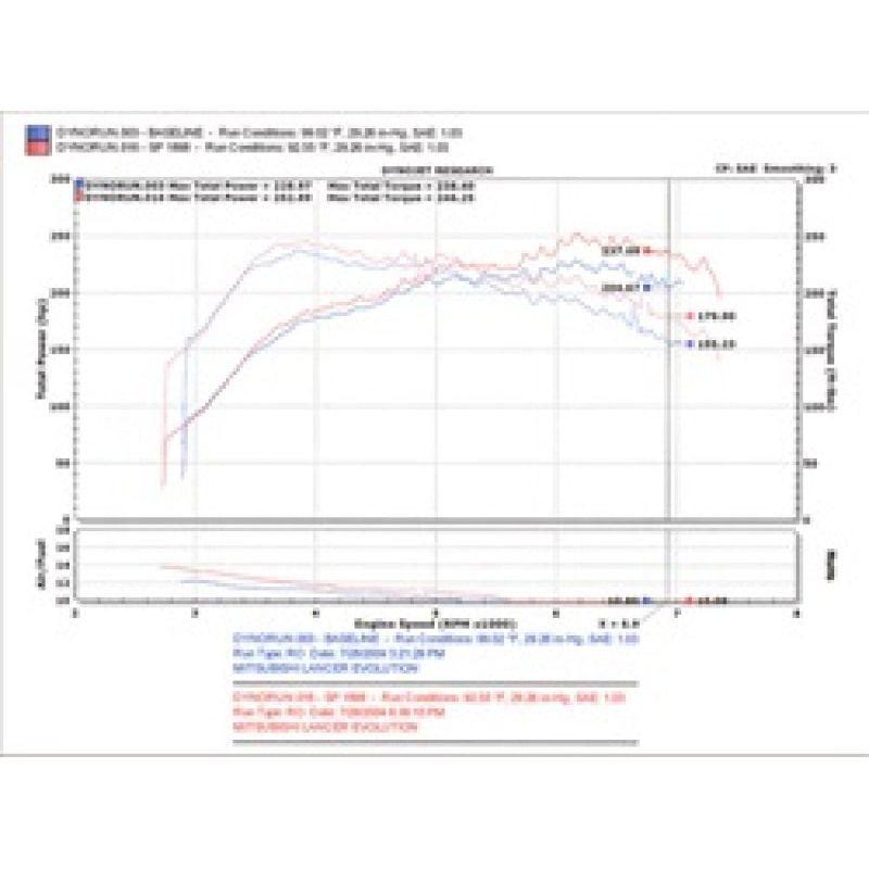 Injen SP1898BLK - INJSP1898BLK - Injen 03-06 Evo 8/9/MR Cast Aluminum Intake System w/ Full Intercooler Piping Black Short Ram Intake - Shipped in Europe - Tuningsupply.com