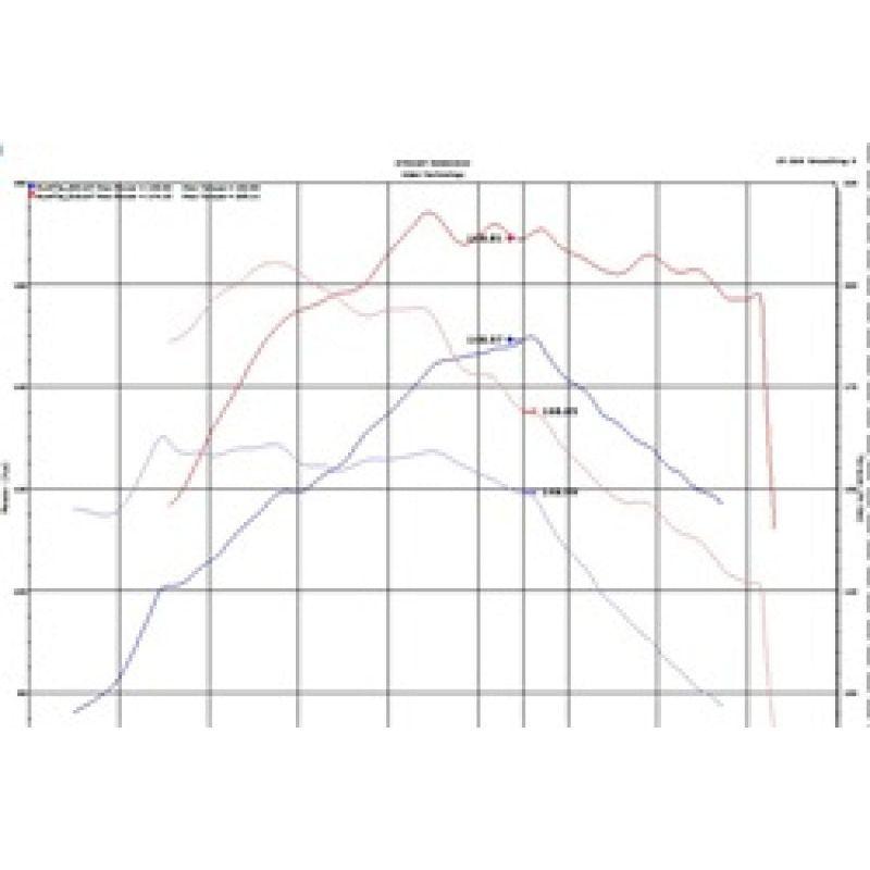 Injen IS1345BLK - INJIS1345BLK - Injen 18-20 Hyundai Kona L4-1.6L Turbo Laser Black IS Short Ram Cold Air Intake System - Shipped in Europe - Tuningsupply.com