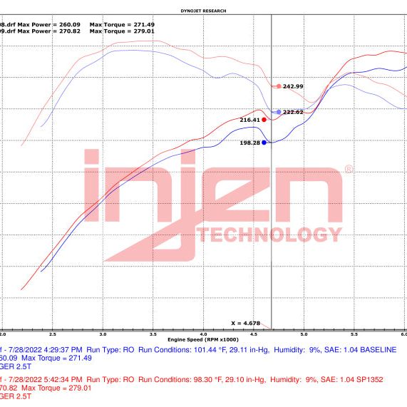 Injen SP1352WR - INJSP1352WR - Injen 22-23 Kia Stinger 2.5L Turbo L4 Wrinkle Red Short Ram Tuned Intake System - Shipped in Europe - Tuningsupply.com