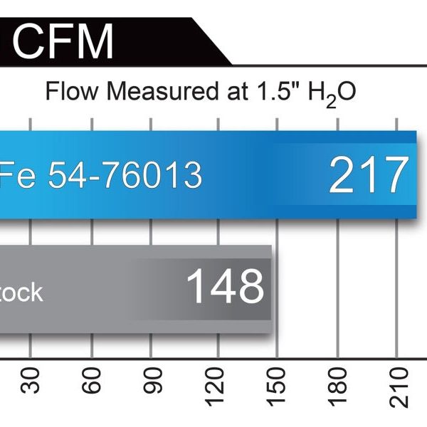 aFe 54-76013 - AFE54-76013 - aFe Momentum GT Pro 5R Cold Air Intake System 10-18 Toyota 4Runner V6-4.0L w/ Magnuson s/c - Shipped in Europe - Tuningsupply.com