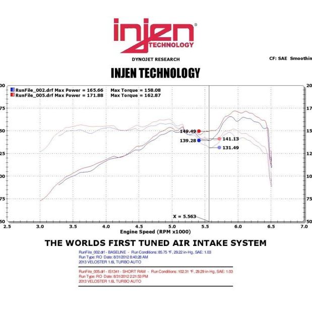 Injen IS1341BLK - INJIS1341BLK - Injen 13 Hyundai Veloster Turbo 1.6L 4cyl Black Short Ram Intake - Shipped in Europe - Tuningsupply.com
