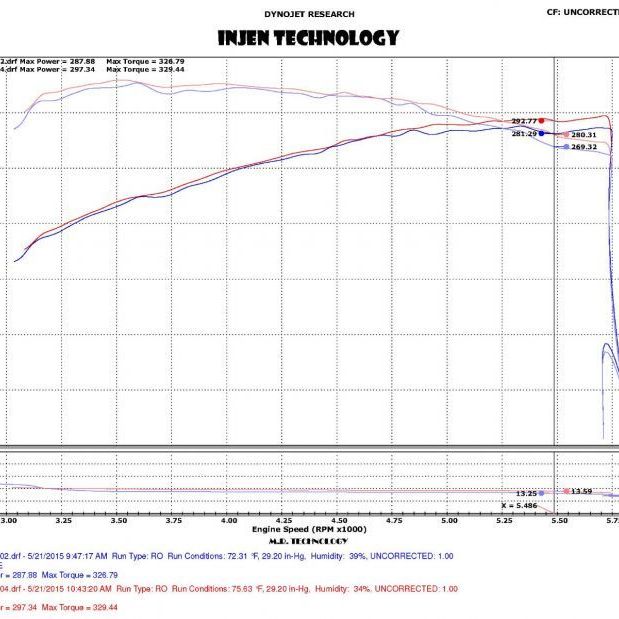 Injen PF9015WB - INJPF9015WB - Injen 2015+ Ford F-150 V6 2.7L/3.5L EcoBoost Wrinkle Black Short Ram Intake (Includes Heat Shield) - Shipped in Europe - Tuningsupply.com