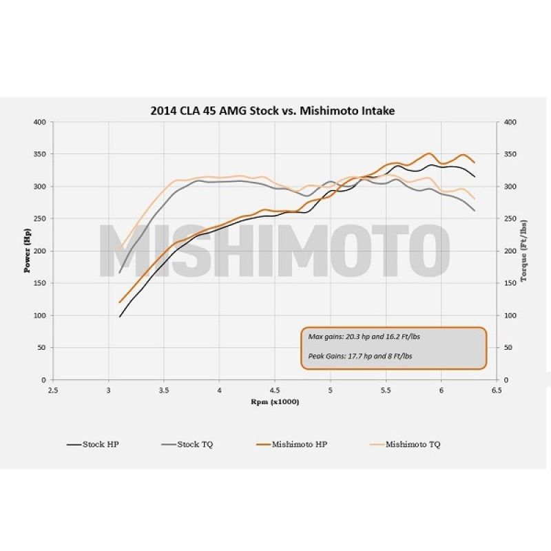 Mishimoto MMAI-CLA45-14BK - MISMMAI-CLA45-14BK - Mishimoto 14+ Mercedes-Benz Performance Race Intake Kit - Black - Shipped in Europe - Tuningsupply.com