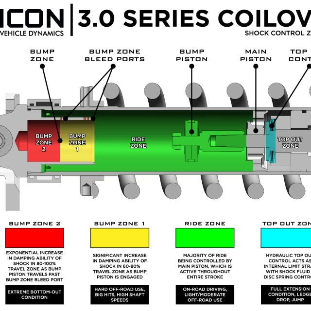 ICON 95000R - ICO95000R - ICON 10-14 Ford Raptor Front 3.0 Series Shocks VS RR CDCV Coilover Kit - Passenger Side - Shipped in Europe - Tuningsupply.com