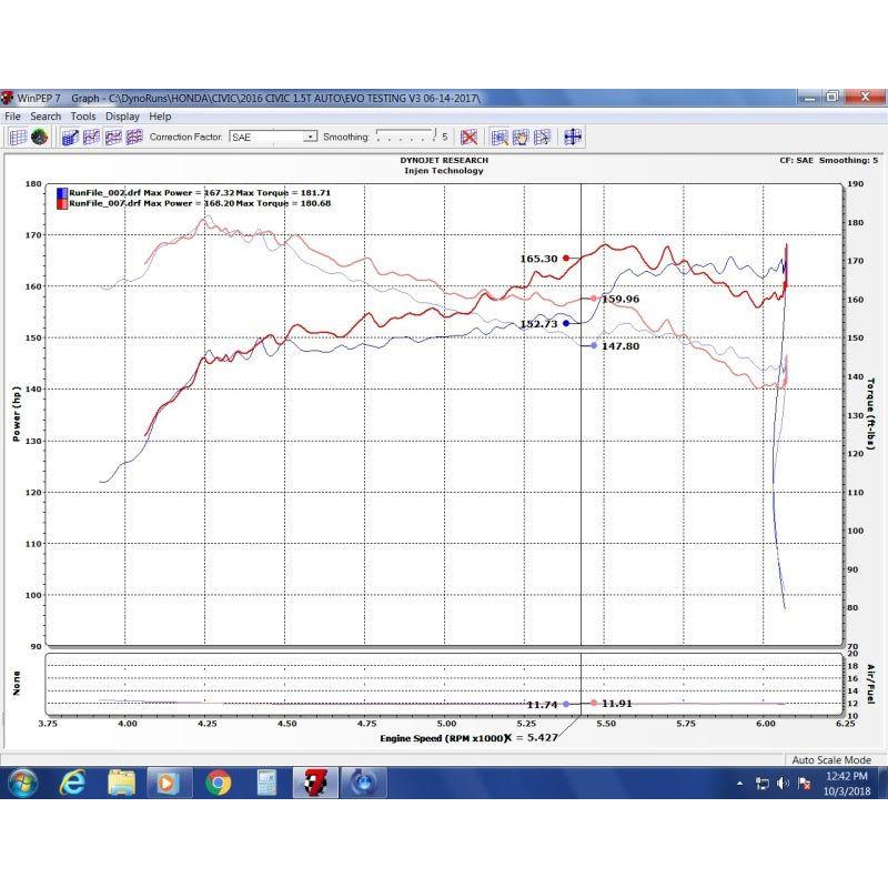 Injen EVO1500 - INJEVO1500 - Injen 16-20 Honda Civic/Civic Sport I4-1.5T Evolution Intake - Shipped in Europe - Tuningsupply.com