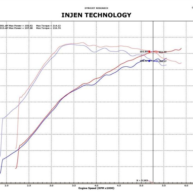 Injen SP1839BLK - INJSP1839BLK - Injen 09-11 Mitsubishi Ralliart 2.0L 4cyl Turbo Black Tuned Short Ram Intake System w/ MR Tech - Shipped in Europe - Tuningsupply.com