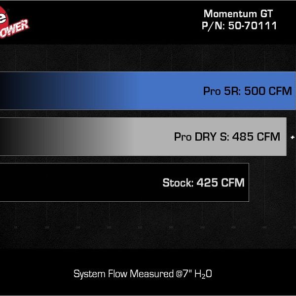 aFe 50-70111R - AFE50-70111R - aFe 22-23 Jeep Grand Wagoneer (WS) V8-6.4L Momentum GT Cold Air Intake System w/ Pro 5R Filter - Shipped in Europe - Tuningsupply.com