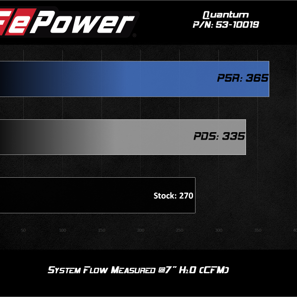 aFe 53-10019R - AFE53-10019R - aFe Quantum Pro 5R Cold Air Intake System 18-20 Jeep Wrangler JL L4-2.0L (t) - Shipped in Europe - Tuningsupply.com