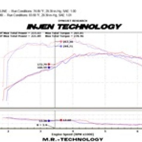 Injen SP3080BLK - INJSP3080BLK - Injen 09-16 Audi A4 2.0L (t) Black Cold Air Intake - Shipped in Europe - Tuningsupply.com