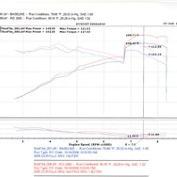 Injen RD2082P - INJRD2082P - Injen 04-06 Vibe GT / 05-06 Corrolla XRS 1.8L 4 Cyl. Polished Cold Air Intake - Shipped in Europe - Tuningsupply.com