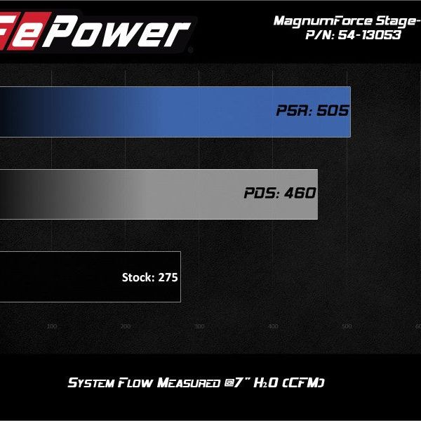 aFe POWER Magnum FORCE Stage-2 Pro Dry S Cold Air Intake System 06-13 BMW 3 Series L6-3.0L Non Turbo-tuningsupply.com