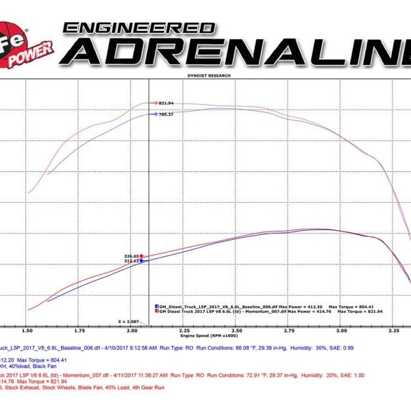 aFe Momentum HD Pro 10R Cold Air Intake System 2017 GM Diesel Trucks V8-6.6L L5P-tuningsupply.com