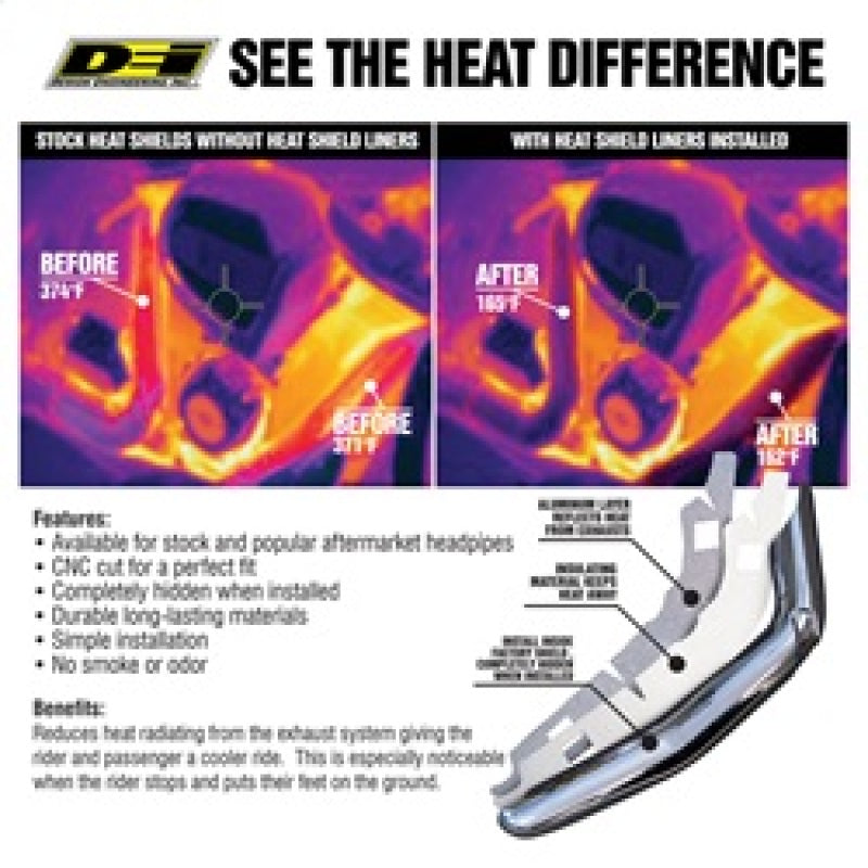 DEI 21-23 Harley Davidson Pan America Heat Shield Liner Kit-tuningsupply.com