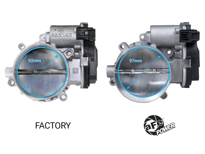

aFe 46-39114 - AFE46-39114 - aFe POWER 15-25 Dodge V8-6.2L Hemi 97mm Throttle Body - Shipped in Europe - Tuningsupply.com
