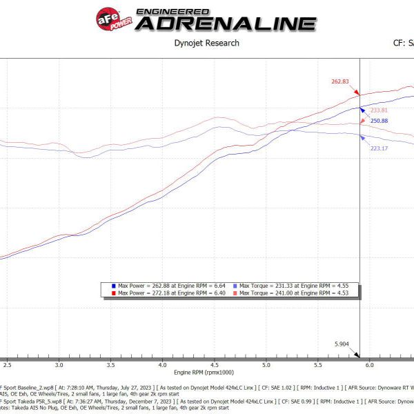 AFE Momentum Intake System w/ Pro 5R Filter 21-24 Lexus IS300/IS350 V6 3.5L-tuningsupply.com