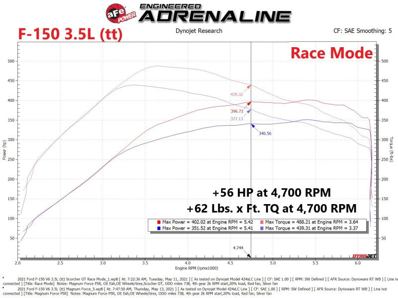 aFe Scorcher Blue Module 2021 Ford F-150 V6-2.7L (tt)/3.5L (tt)-tuningsupply.com