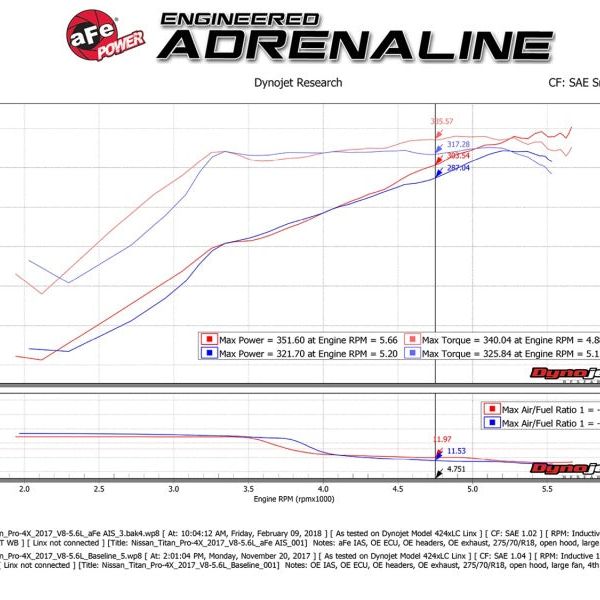 aFe Momentum GT Pro 5R Cold Air Intake System 17-18 Nissan Titan V8 5.6L-tuningsupply.com