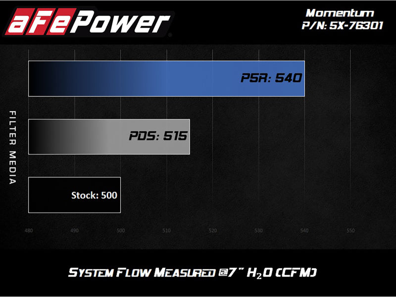 aFe Momentum PRO DRY S Intake System 12-14 BMW M5 (F10) V8 4.4L (tt)-tuningsupply.com