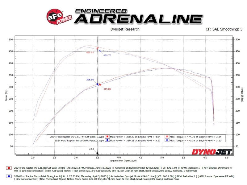 

aFe 49-33151-P - AFE49-33151-P - aFe Vulcan Series Cat-Back Exhaust System Ford F-150 Raptor 21-24 V6-3.5L (tt) - Shipped in Europe - Tuningsupply.com
