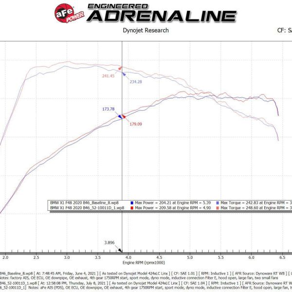 aFe 19-21 Mini Cooper / S / Clubman L3 1.5L (t) MagnumFORCE Intake Stage-2 Pro DRY S-tuningsupply.com