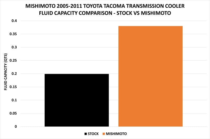 Mishimoto 05-11 Toyota Tacoma Transmission Cooler Kit-tuningsupply.com