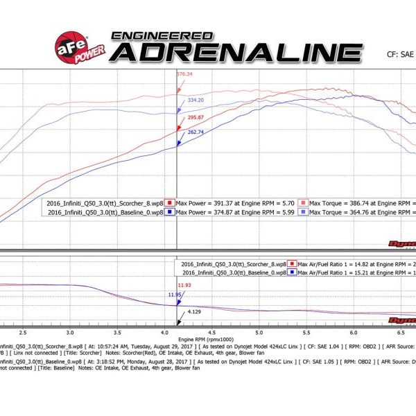 aFe SCORCHER GT Module 17-18 Infiniti Q60 / 16-18 Infiniti Q50 V6 3.0L (tt)/ 23 Nissan Z-tuningsupply.com