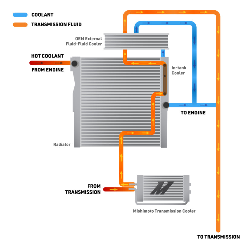 

Mishimoto MMTC-TAC-24 - MISMMTC-TAC-24 - Mishimoto 2024+ Toyota Tacoma Transmission Cooler - Shipped in Europe - Tuningsupply.com
