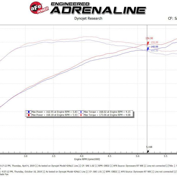 aFe Takeda Intakes Stage-2 PDS AIS 14-18 Mazda 3 I4-2.5L-tuningsupply.com