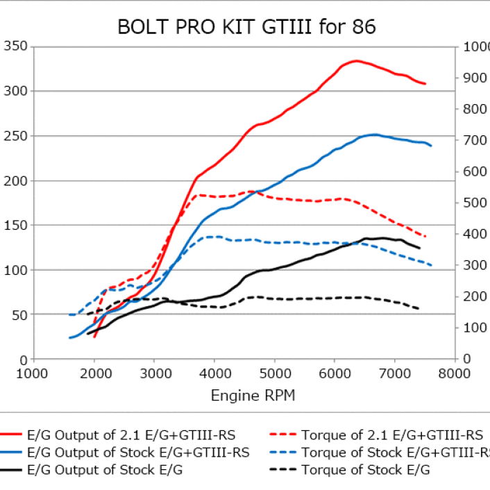 HKS 86/BRZ GTIII-RS TURBO PRO KIT-tuningsupply.com