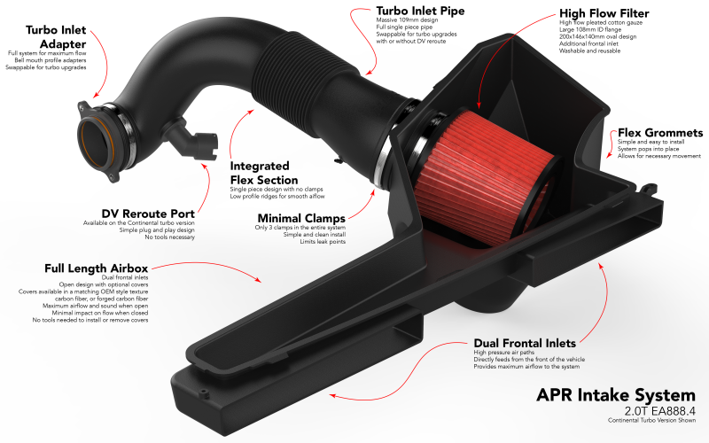

APR CI100052 - APRCI100052 - APR 22-24 Audi A3/A3 Quattro/25-26 Audi S3/22-26 Volkswagen GTI EA888.4 (MQB EVO) 2.0T Intake System - Shipped in Europe - Tuningsupply.com
