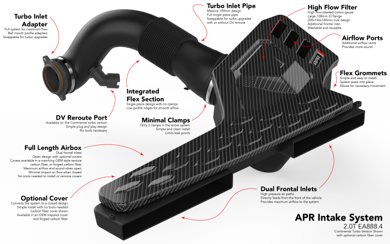 

APR CI100052 - APRCI100052 - APR 22-24 Audi A3/A3 Quattro/25-26 Audi S3/22-26 Volkswagen GTI EA888.4 (MQB EVO) 2.0T Intake System - Shipped in Europe - Tuningsupply.com
