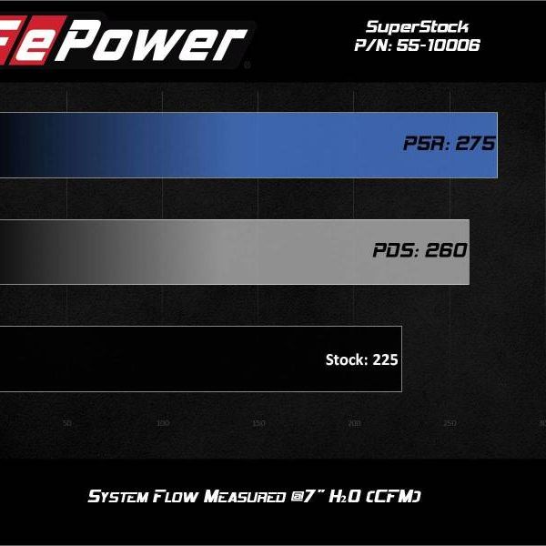 aFe Super Stock Induction System Pro Dry S Media 15-20 Ford Mustang L4-2.3L (t)-tuningsupply.com