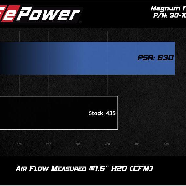 aFe MagnumFLOW OE Pro 5R Replacement Air Filter BMW (G20) 330i/iX / (G29) Z4 30i 2.0L-tuningsupply.com