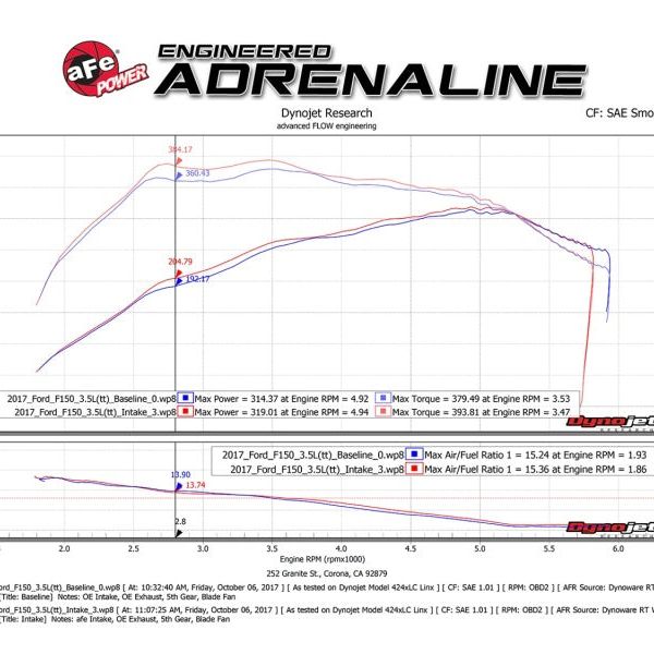 aFe POWER Momentum XP Pro 5R Intake System 2017 Ford F-150 Raptor V6-3.5L (tt) EcoBoost-tuningsupply.com