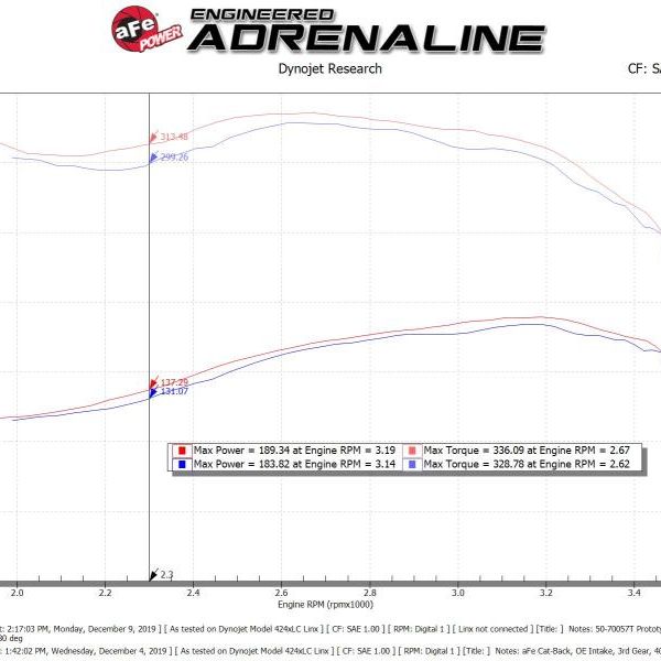 aFe POWER Momentum HD Cold Air Intake System w/ Pro 10R Media 94-97 Ford Powerstroke 7.3L-tuningsupply.com